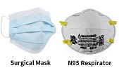 Emergency care - Epidemic prevention supplies
